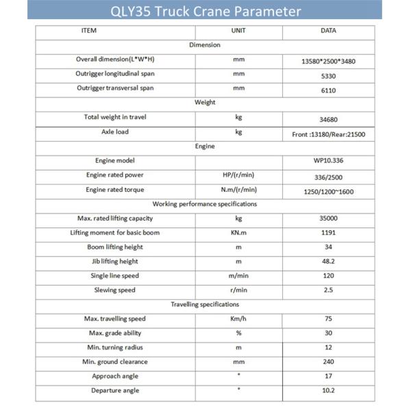QLY35 35Ton Truck Crane