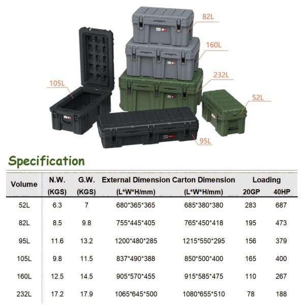 V3+ Camping Storage Containers Impact Resistant Lockable 160L Capacity