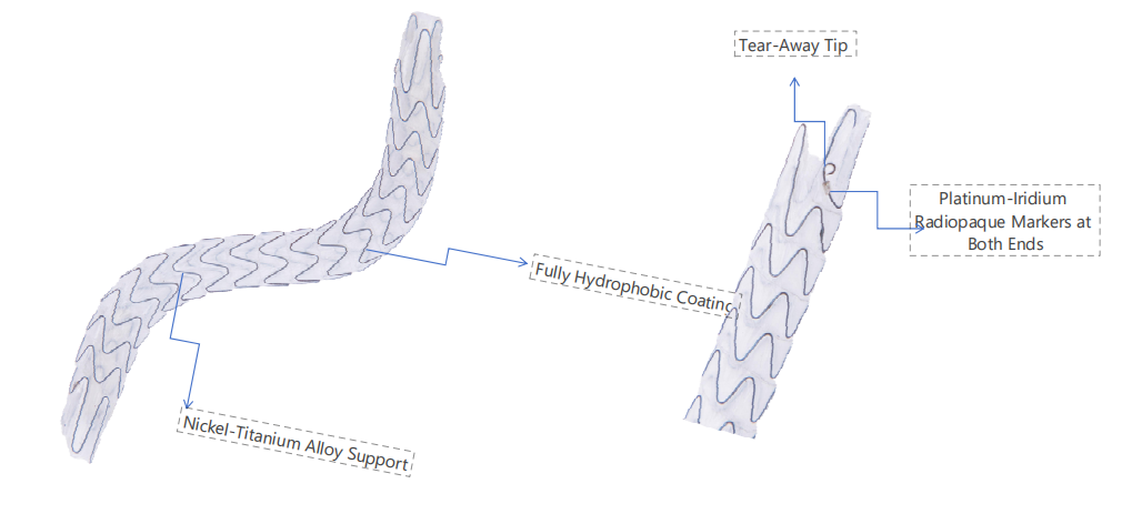 Nitinol Ureteric Stents Double Ureter Surgery With Hydrophobic Coating Enhanced