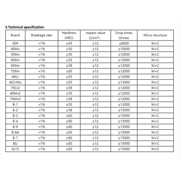 90mm 110mm B2 Forged Grinding Balls Media Balls For Mining