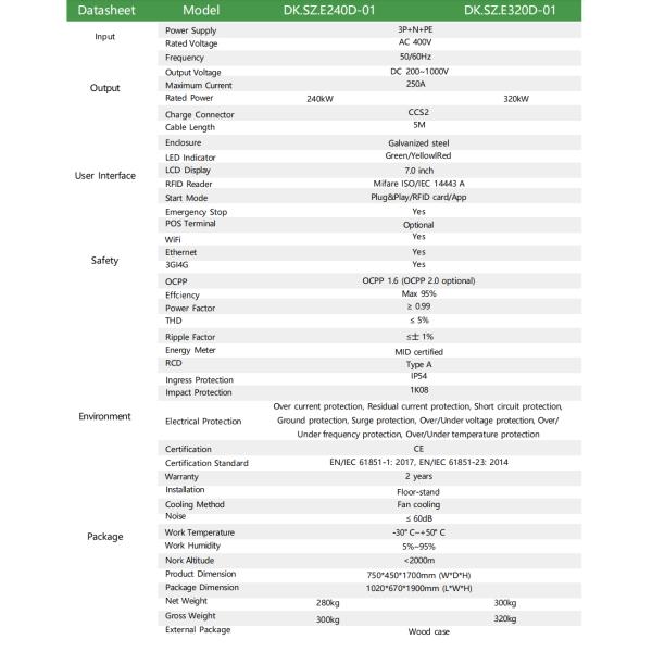 Integrated 240kW DC Charger RFID CCS1 With 5M Charging Cable