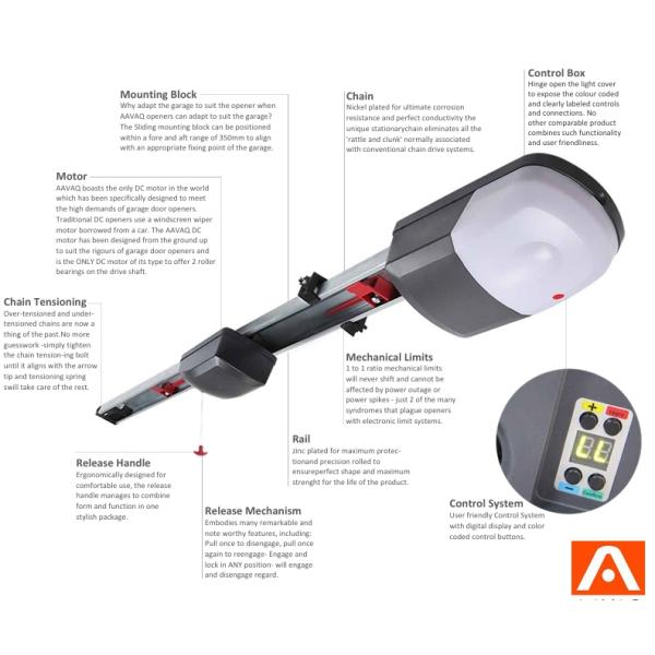 Electrical / Automatic Sectional Garage Door Opener For Residential Garage Door