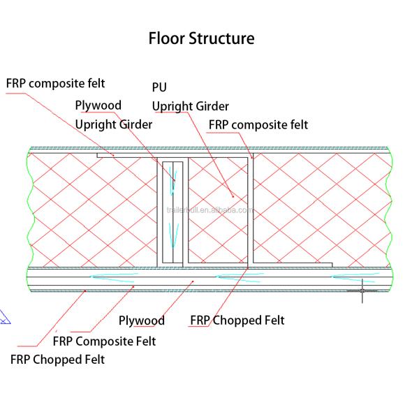 16ft ALL PLASTIC FRP Box Mobile Frozen Food Retail Truck Body Engine Capacity 4L