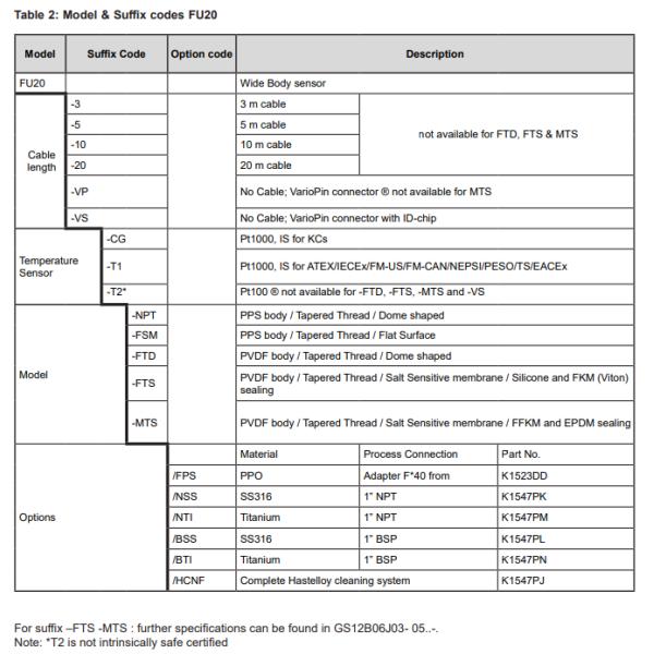Yokogawa FU20-05-T1-NPT PH ORP Sensor with Ryton PVDF Body