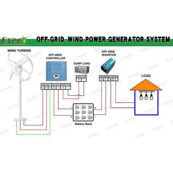 FT SERIES Pure Sine Wave Inverter Pure Sine Wave Output For Compatibility