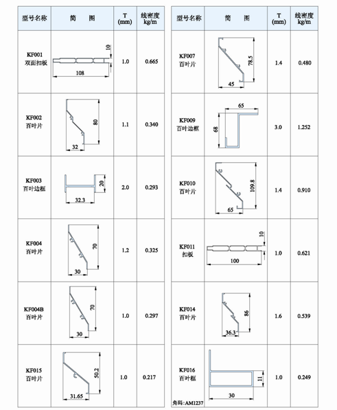 Blind / Shutter Industrial Aluminum Profile , Louver / Jalousie Extrusion Profiles