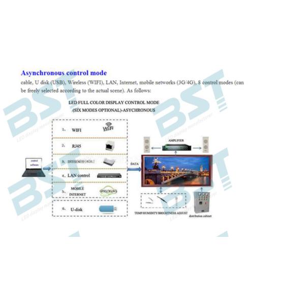 Circular P10 Curved Led Screen Pixel Pitch 10mm Outdoor Full Color Led Display