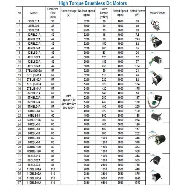 12v 24v 36v 48v Brushless DC Motor Controller BLDC Motor Driver 30A PWM Control