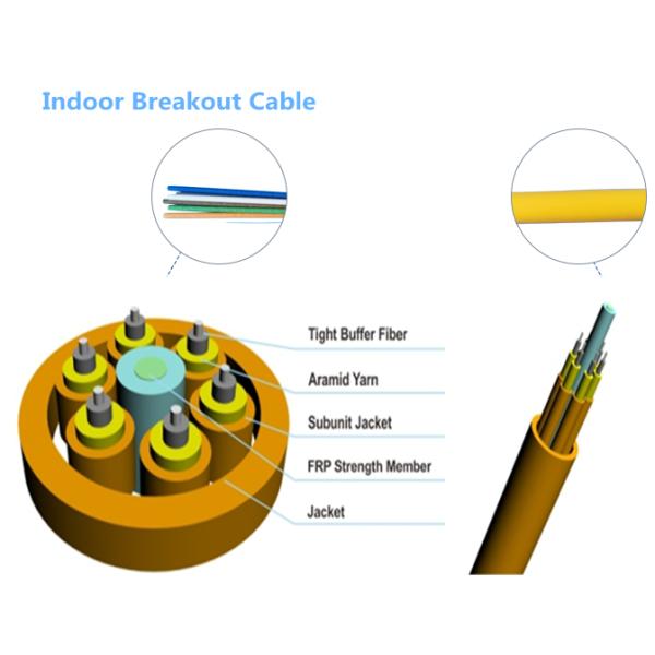 120mpm Breakout Fiber Optic Cable Production Line Cage Stranding Type