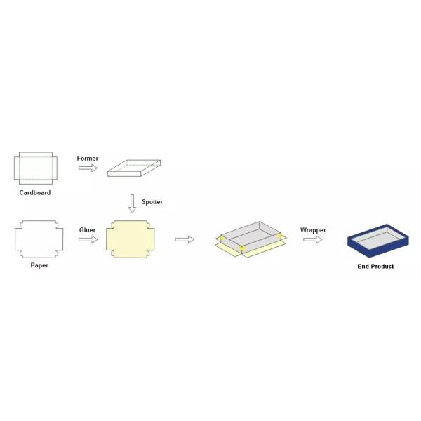 Cell Phone Box Making Machine / Automatic Rigid Box Machine For Rigid Boxes