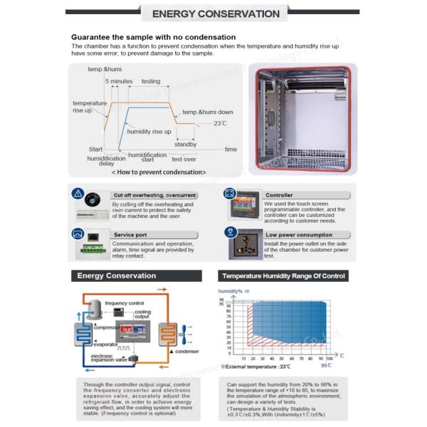 Temperature Humidity Stability Instrument Simulate Environment Test Chamber