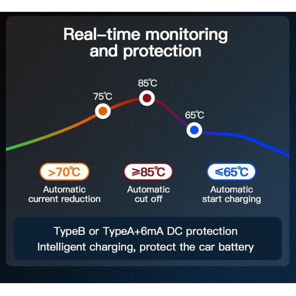 16/32A Portable Charging Station Type 2 GB/T Plug 3.5kW 7kW Smart Home EV Charger