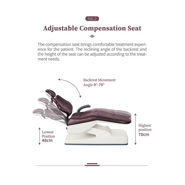 Class II Dental Unit Chair Grey With Rotatable Unit Box