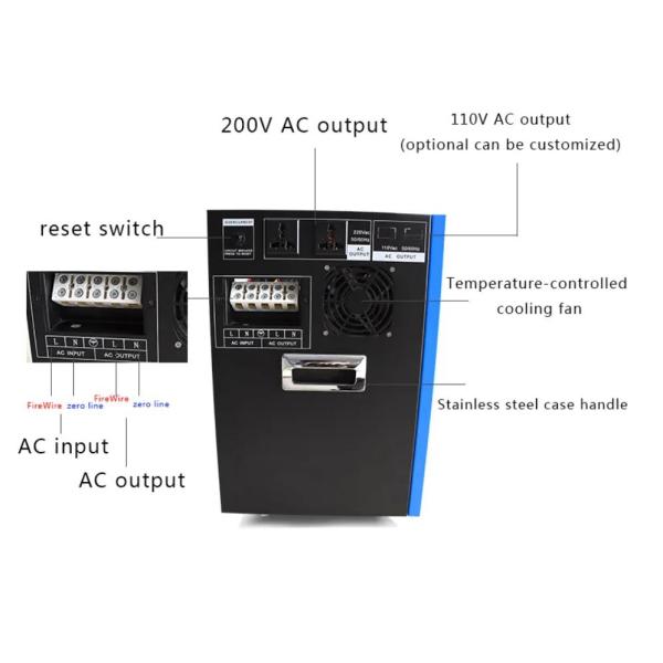2KW 3KW Portable Solar Power Station Home Emergency Generator