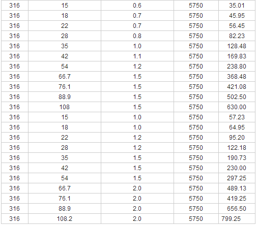 Water Supply SS Pipe Welded Stainless Steel Tube SUS 304 / 316 En EU Standard