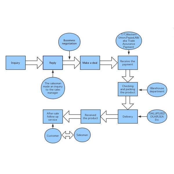 KOBELCO Excavator Spare Parts Aftermarket Swivel SK140 SK230-8 Center Joint Assy