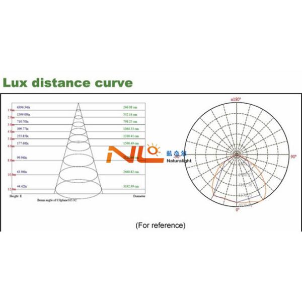 IP65 led flood light china