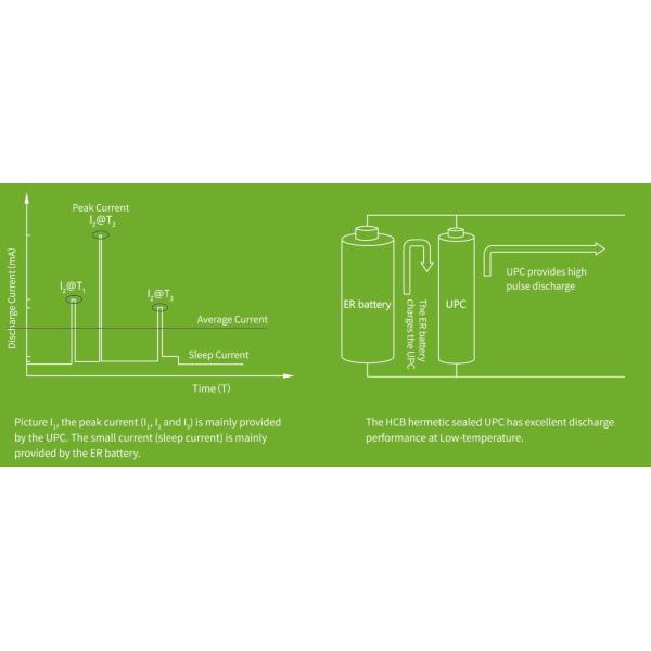High Current Discharge 19000mAh Li-SOCl2 3.6 V Battery