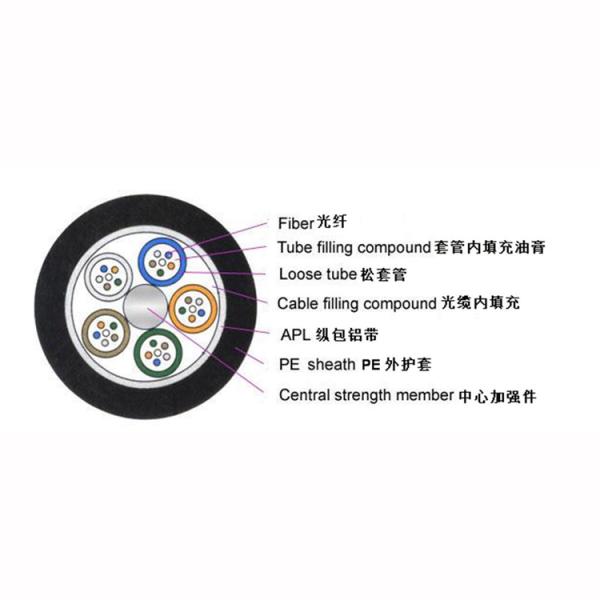 FONGKO Ftth Outdoor Drop Cable Gyta Fiber Optic Cable For Pipeline