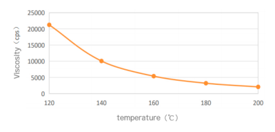100% Solid PO Hot Melt Adhesive Glue For Air Filter Media Composite Non Toxic
