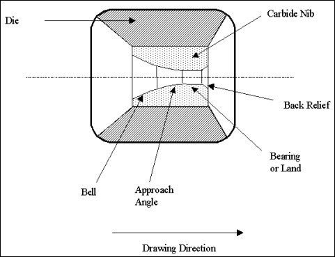 Chongqing HH Tungsten Carbide Wire Drawing Die High Precision