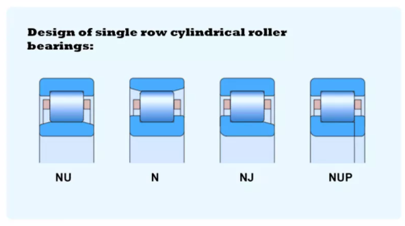 SKF Cylindrical Roller Bearing N NJ NU308ECP ECJ ECM High Performance