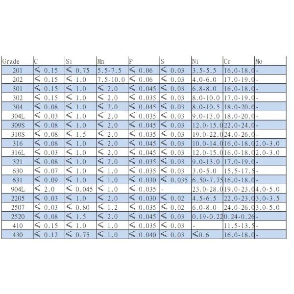 ASTM 401 316L 8 Inch SCH80 Stainless Steel Flat Bar Mirror Surface For Decoration