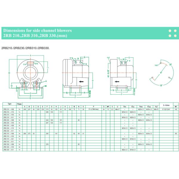 2RB Side Channel High Pressure Air Blower Industrial 50 - 440mbar