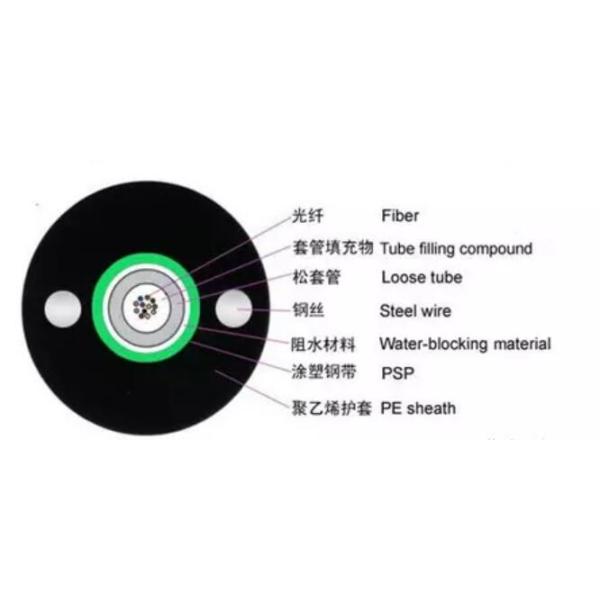 62.5/125 GYXTW SM 9/125 Armored Outdoor Fiber Optic Cable