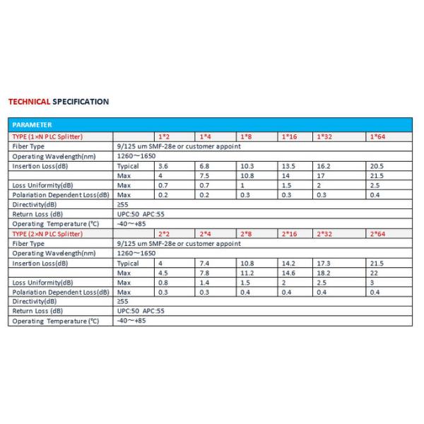 Compact Micro Tube Planar Lightwave Circuit Optical Splitter for FTTH Access Networks and Optical Signal Distribution 1