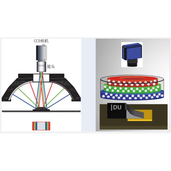 M Size Online 2D AOI Automated Optical Inspection Machine 380v 60hz