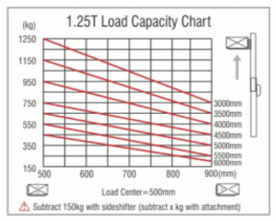 Single Scissor Stand Up Electric Forklift 1.2 Ton With Small Turning Radius
