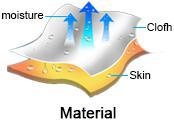 Digital Printing Youth Sublimation Hoodie Shirts Long Short Sleeve 270gram