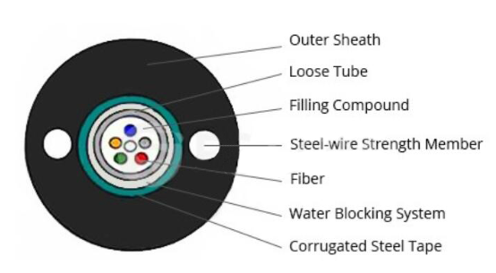 Outdoor GYXTW MM OM3 12 Core Fiber Optic Cable