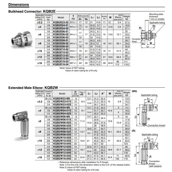 KQB2 Series Metal One-Touch Fittings Metric Size G Threads