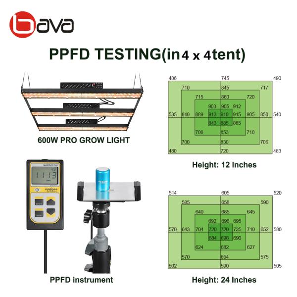 ETL Foldable 730nm Samsung LM301B LM301H 600w Bar Grow Light