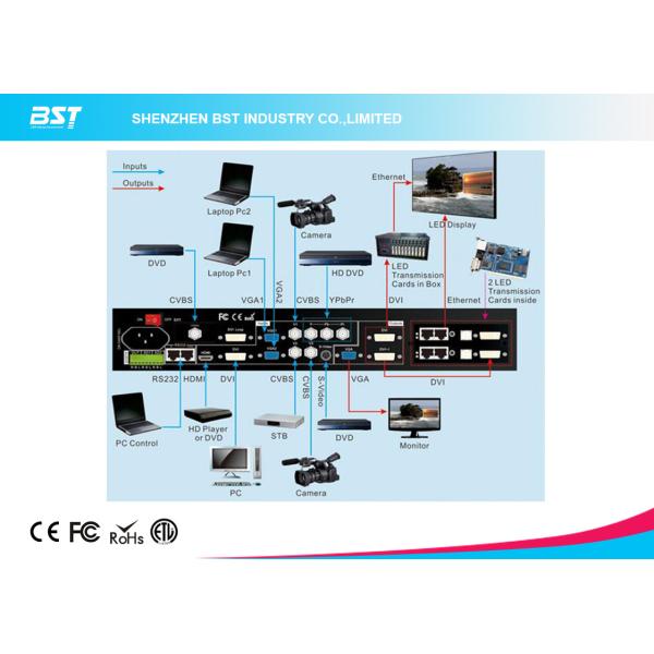 Indoor Rental LED video Display Performance 500mm X 500mm inner and outer arc