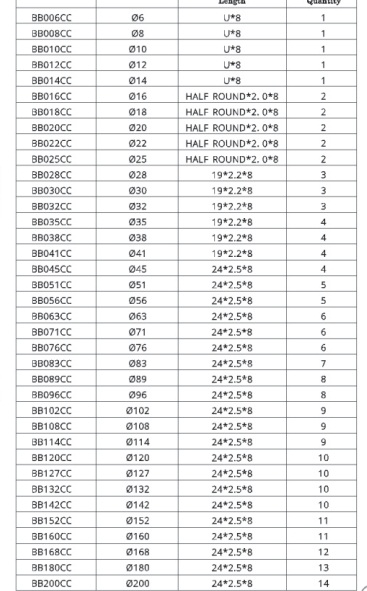 2 Inch / 4 Inch Masonry Core Drill Bit For Hammer Drill 28mm 200mm 140 Mm