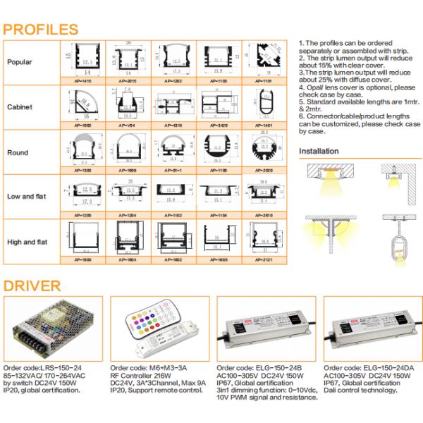 14.4W/M SMD5050 RGB LED Tape Light IP20 24VDC For Holiday Light Sculpture