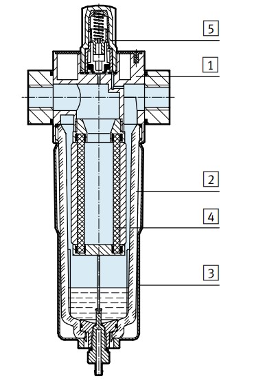 Manual Rotary Air Preparation Equipment G1/2 G3/4 1 Inch Aluminum Alloy Fibre Filter