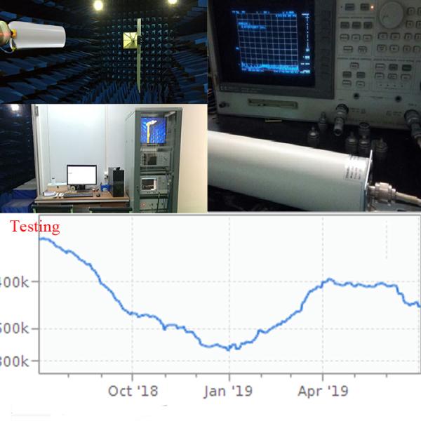 4G SMA N Male FiberGlass WiFi Antenna 12dBi for 3G 4G Router antenna 10m for HUAWEI ZTE Vodafone WiFi Router