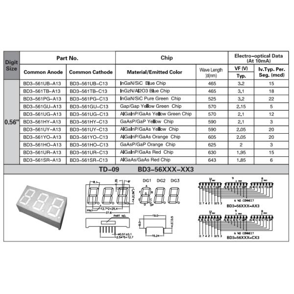 Multifunctional LED Display 0.56 Inch Three Digits For Digital Information