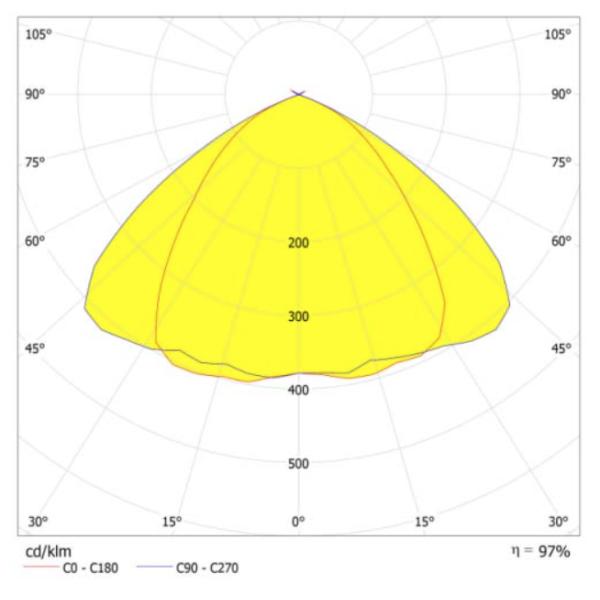 50 Watts Led Street Light Lens Array , 64 Led SMD 3030 PCB Module