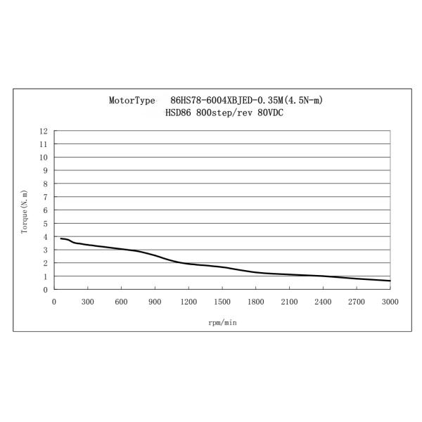 XM86HS Two Phase Servo Motor , Servo Stepper Motor High Torque