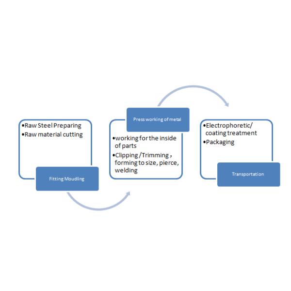 Direct Replacement Car Door Panel Parts For Great Wall Haval H5 / Auto Door Shell