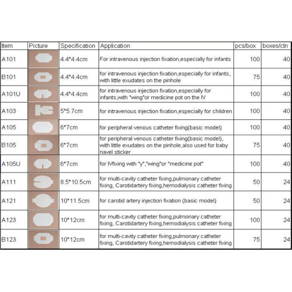 Medical IV Clear PU Film Surgical Dressing , Semi Permeable Dressing Waterproof