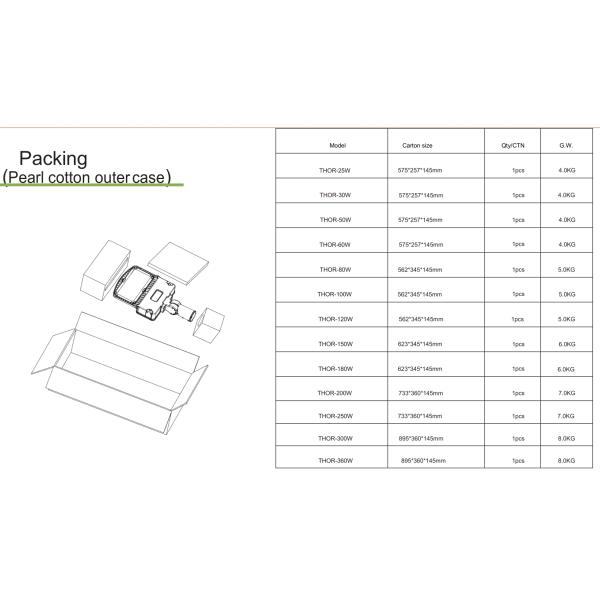 White Black Housing 150W LED Cobra Head Lights Outdoor Roadway LED Lighting