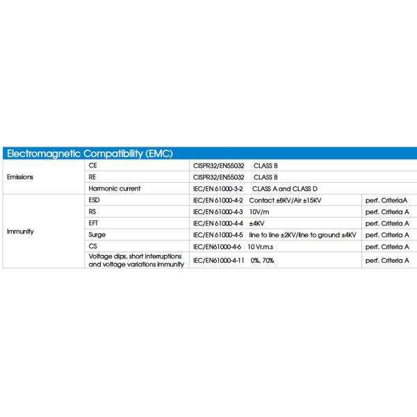 480W DIN Rail Power Supply 48V 10A Wide AC/DC Input With Active PFC DC OK