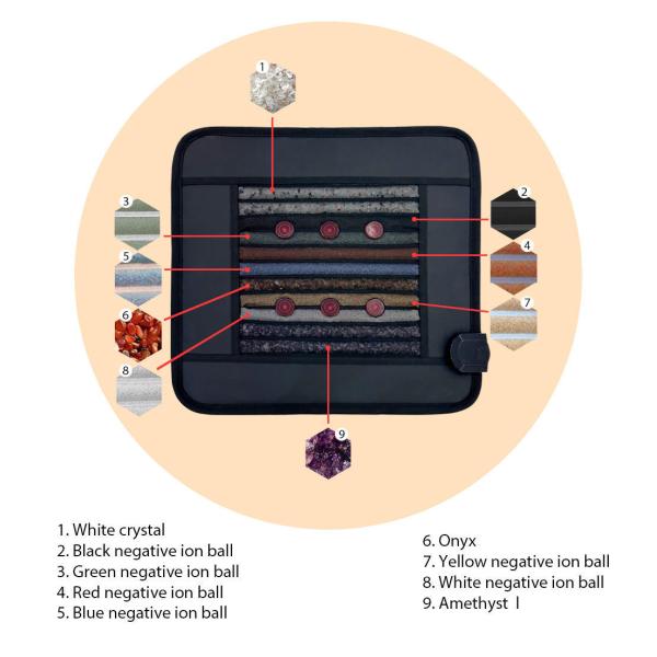 Innovative 50*50cm Far Infrared Heating Mat with PEMF Therapy and 9 Kinds of Crystals for Optimal Health