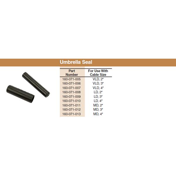 Professional Custom Control Cable Accessories End Fittings / End Rod /Thread Adapters